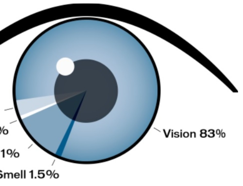 Is It OK to Wear Torn or Ripped Contact Lenses?