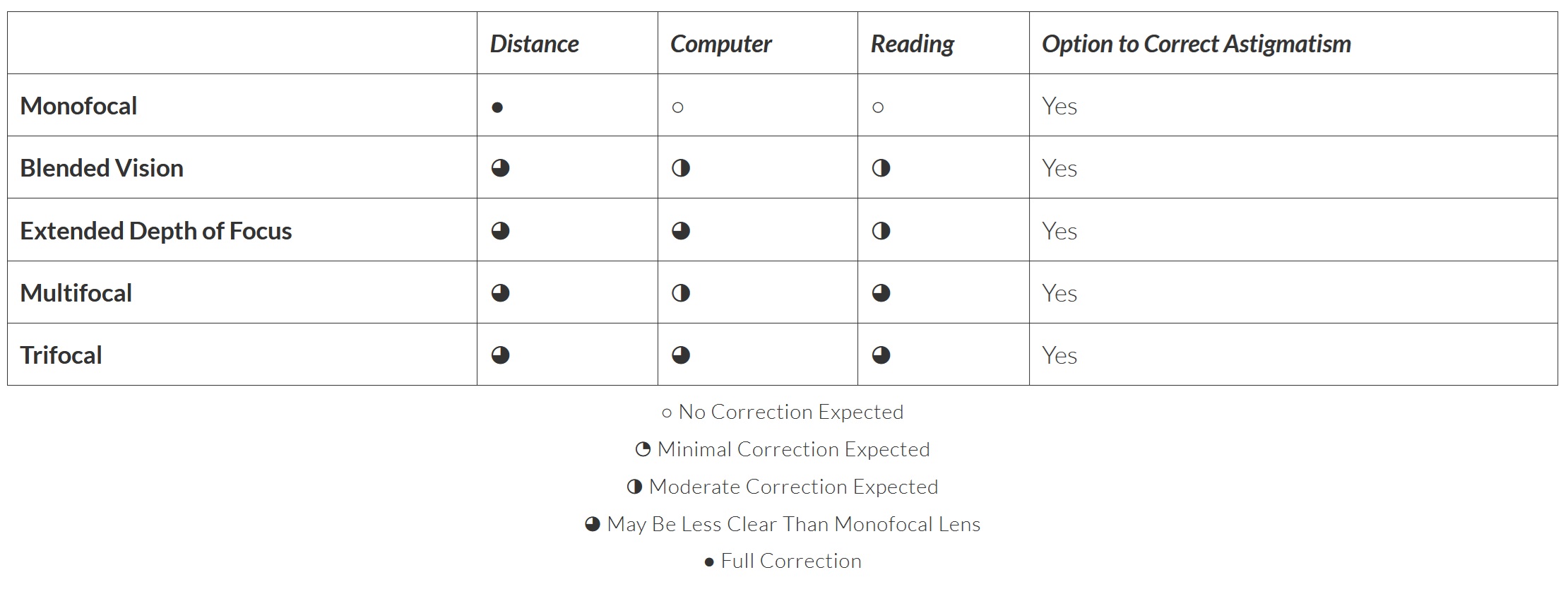 cataract-lens-options-lifestyle-best-for-you-portland